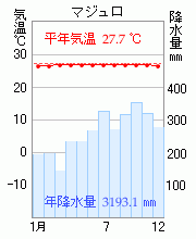 マジュロ