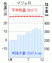 マジュロ