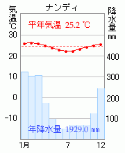 ナンディ