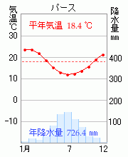 パース