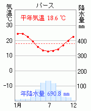 パース