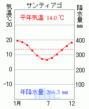 サンティアゴ