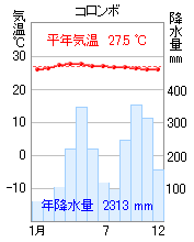 コロンボ